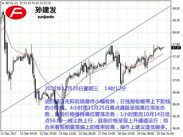 孙建发：非美货币走势分化 金银抗跌依旧看多