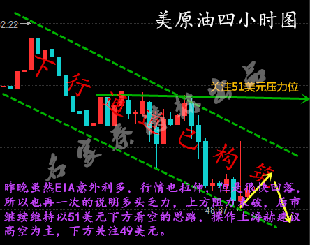 秦涛赫:为何EIA现倒V行情,10.27原油沥青后市分析多单解套