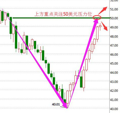 张菀玥：8.22周一现货原油沥青或高开，白银反弹空不变