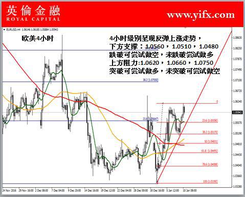 英伦金融 :外汇市场分析之欧元兑美元做单交易分析及操作建议