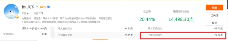 优秀交易员--应否干涉已跟随订单