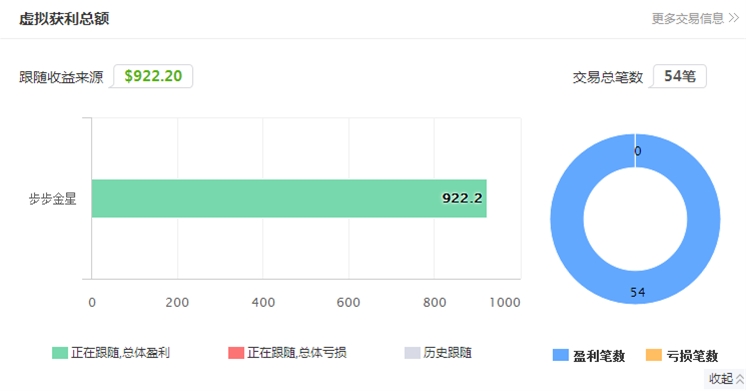 步步惊心，我的跟随之路
