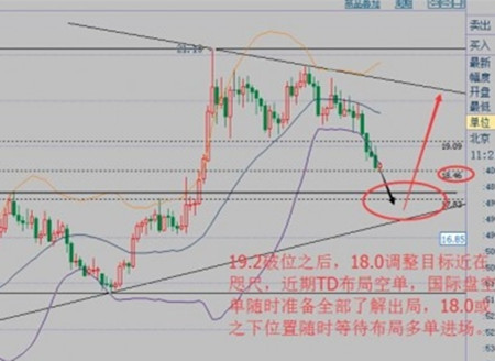 张菀玥：8.25原油白银承压逢高做空，天然气静待EIA重磅登场
