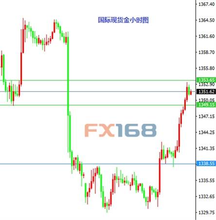 8月10日交易推荐之以小博大:英镑与黄金