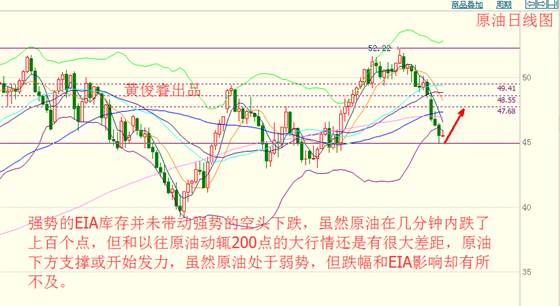 黄俊睿：金银维持高位震荡 当心原油企稳反抽