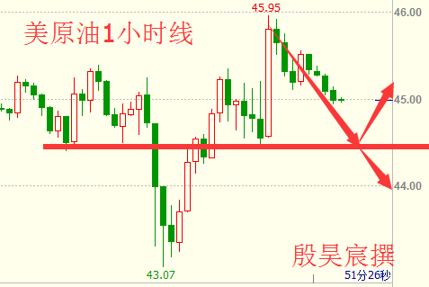 殷昊宸:特朗普逆袭银油暴走 美联储加息再起波澜
