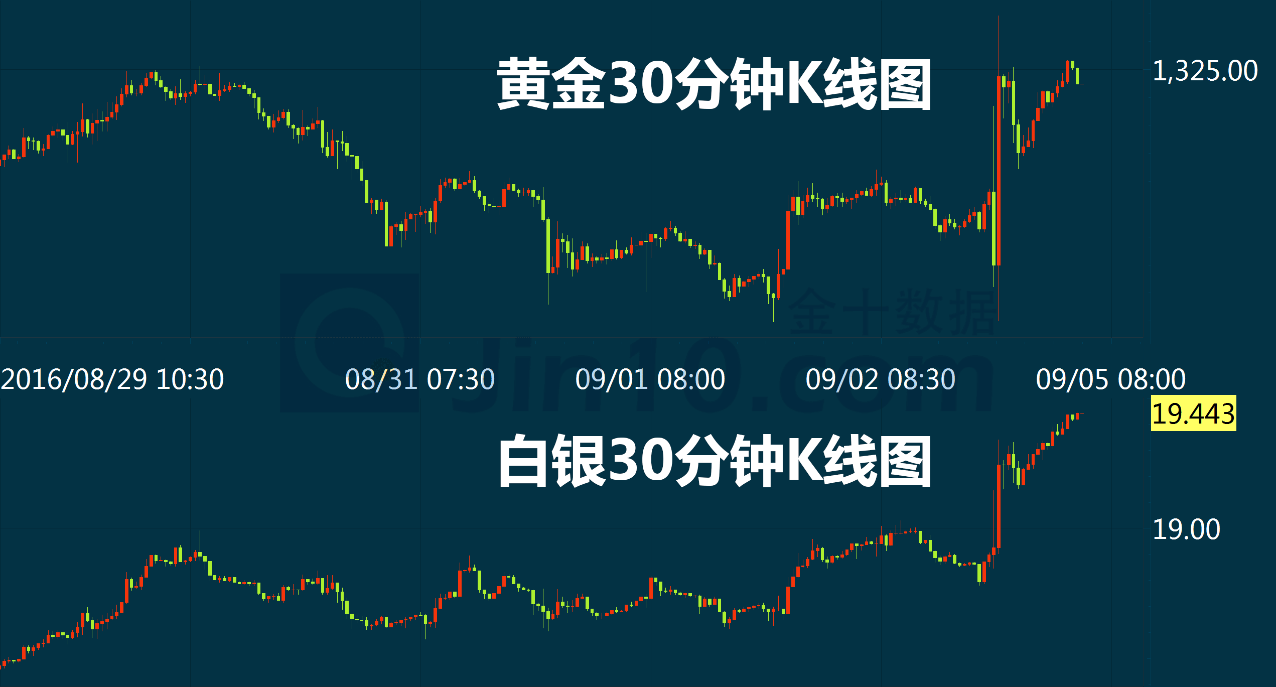 被拯救的黄金