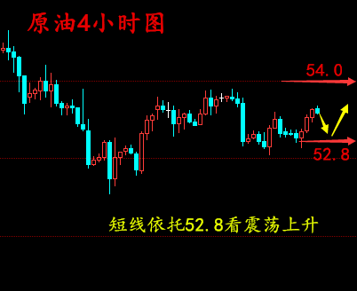 梁孟梵:12.27原油表现清淡,且待减产协议破局,原油黄金投资操作建议