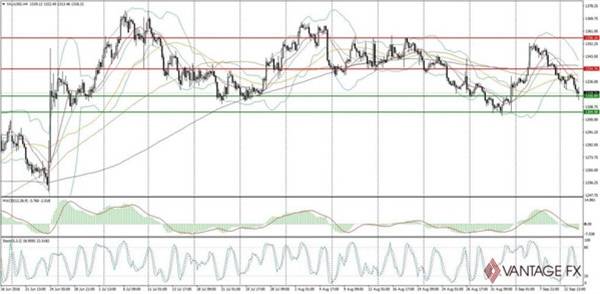 美股美债齐齐下跌，市场担忧拐点将至