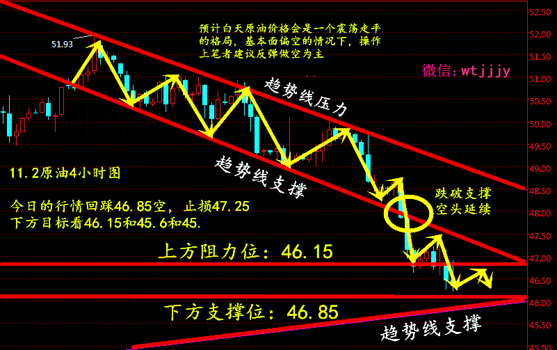 玉立金世:11.2晚评原油沥青天然气EIA提前预测,双向挂单法讲解