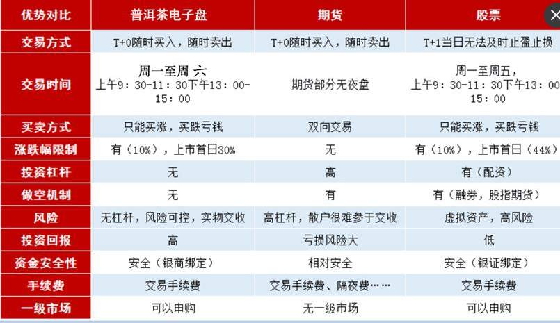 沐嘉思：现货交易新模式发售，普洱茶新时代来临
