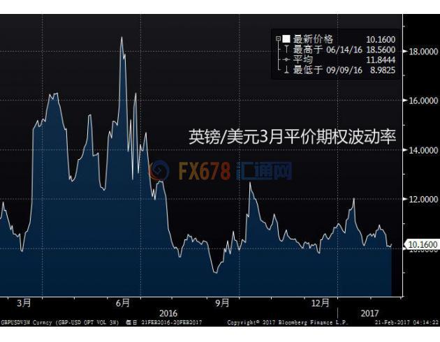 英镑兑主要货币多上涨 脱欧话题或仍为本周关注重点