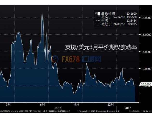 英镑兑主要货币多上涨 脱欧话题或仍为本周关注重点