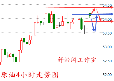 舒浩闻：加息非农黄金步履维艰，减产生效油价喜迎多头