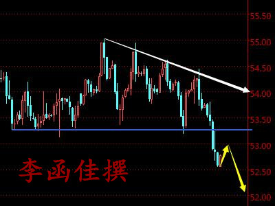 李函佳:3.3美联储加息超预期,黄金原油白银坐地看空