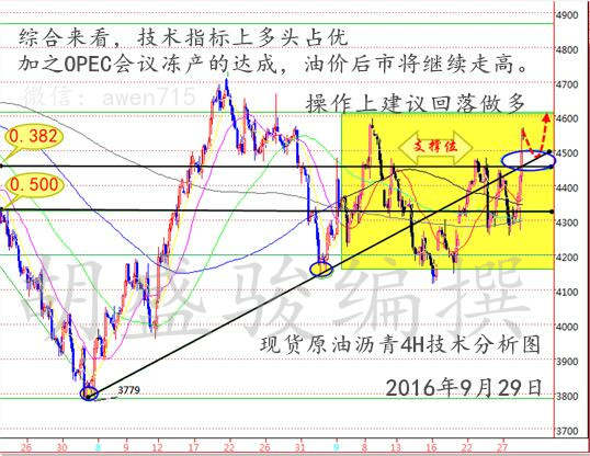 胡盛骏：9.29解析OPEC内部会议，原油沥青暴跌暴涨，操作建议