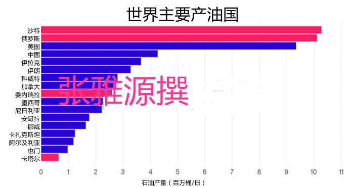 张雅源:9.7从原油供应方面详谈沙俄石友国是会增产还是动产?原油沥青晚间操作建议