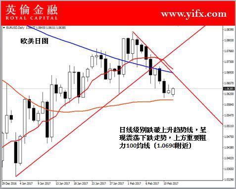 英伦金融「图解外汇交易」:外汇交易分析之今日外汇盘面分析及专家入市指导