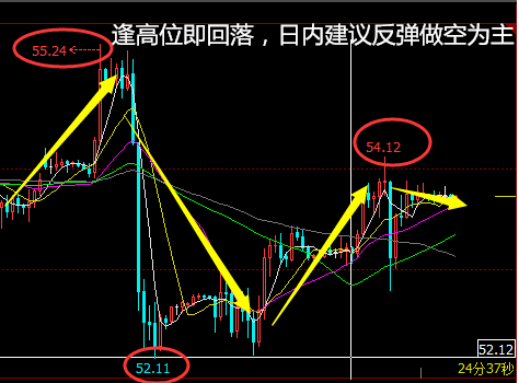 李函锋：1.6非农行情预测  白银原油操作建议