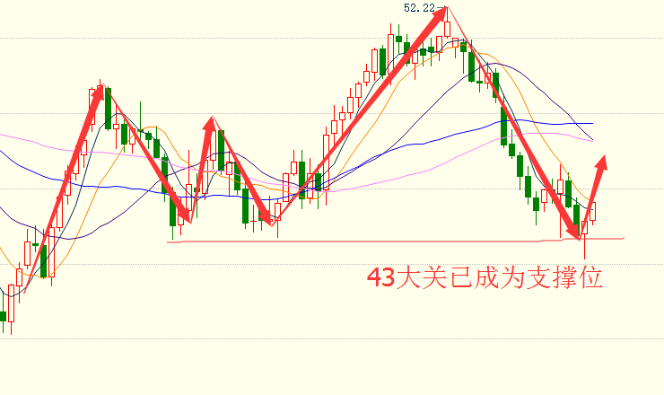 少伯点金:原油呈现V形反转 晚间白银空头趋势明显