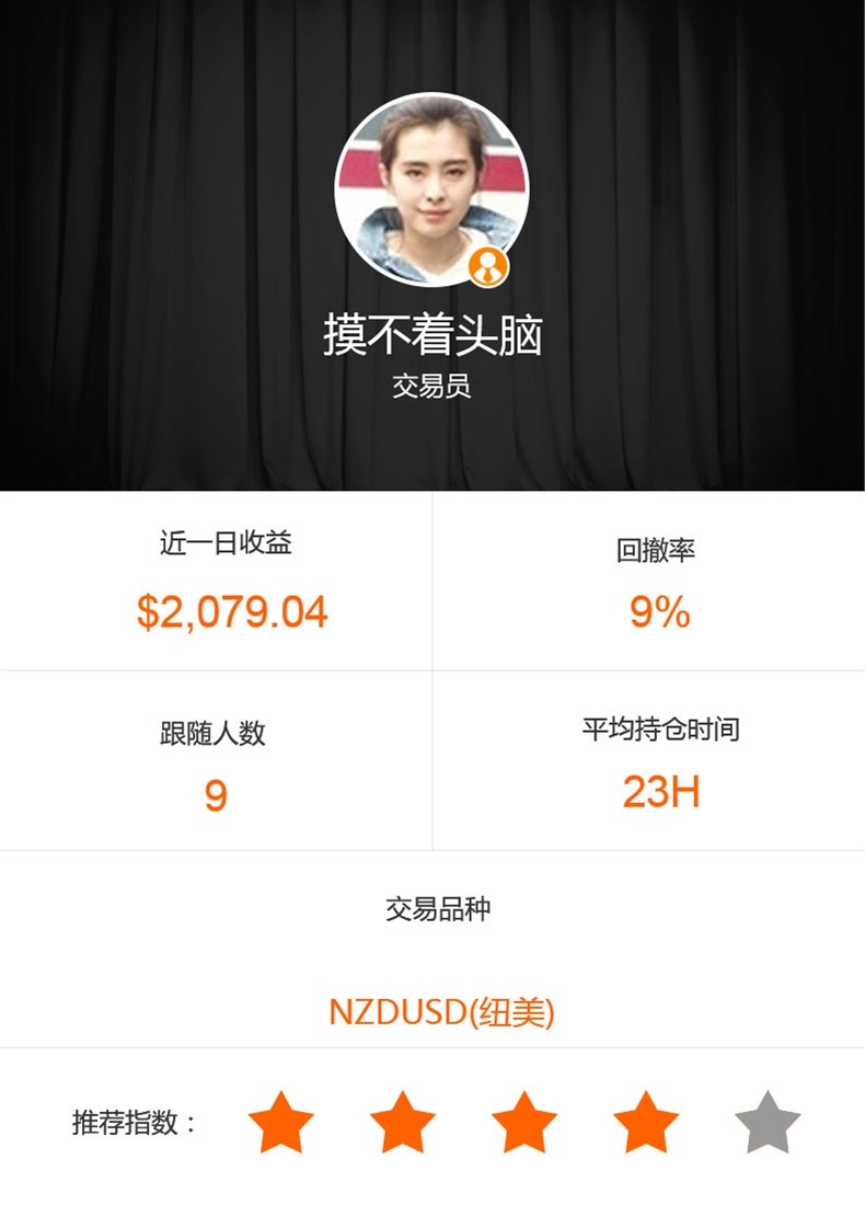 谭谈外汇:9月12日优秀交易员推荐(第三期)。