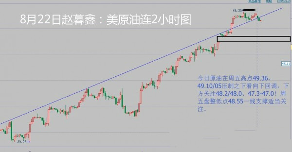 赵暮鑫:白银破位带动金价下行8.22欧盘黄金白银沥青油分析