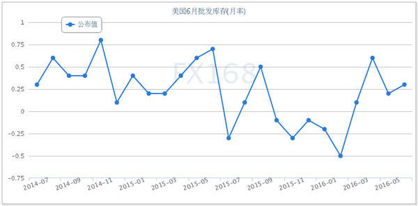 美元走弱支撑黄金上涨 后市多空博弈加剧