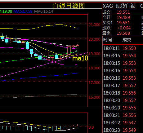 众智言金：9.6晚评：金银震荡回升，燃料油区间调整。