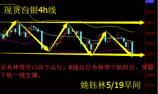 姚钰林：5.19日现货白银、西商沥青、南商沥青早间操作建议