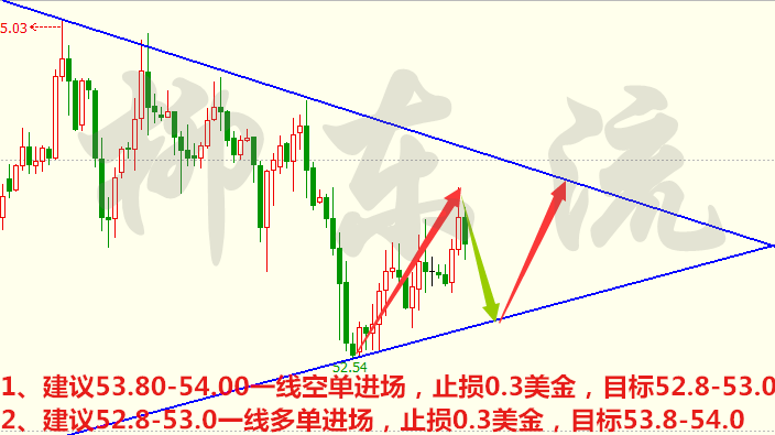 柳东流：3.7黄金筑底可做多，原油依旧震荡整理