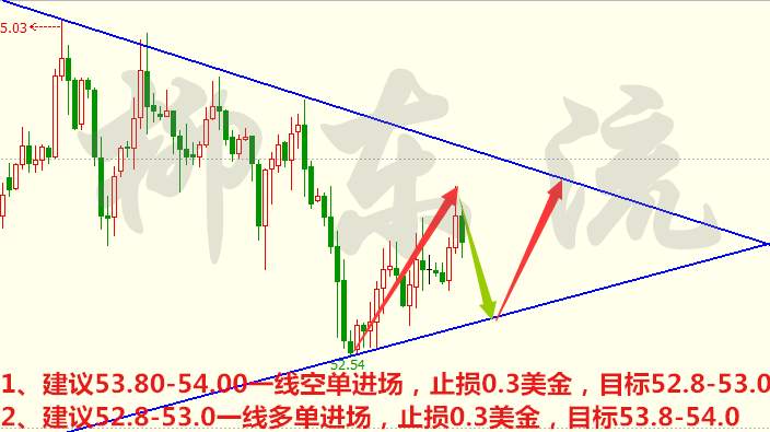 柳东流：3.7黄金筑底可做多，原油依旧震荡整理