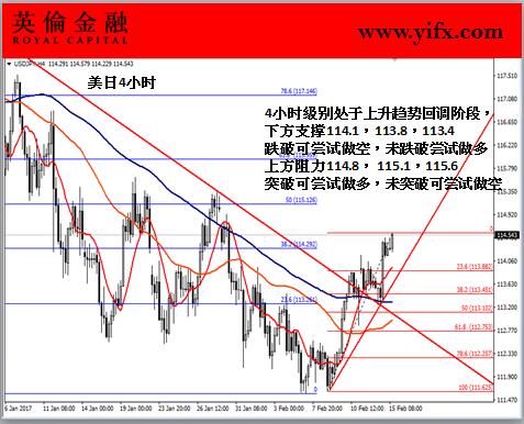 英伦金融“图解外汇交易”：炒外汇之美元兑日元今日盘面走势解读及入市策略