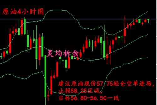 灵均析金：12.20胡黄金税改无果，原油重看EIA