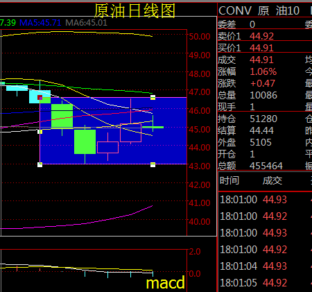 众智言金：9.6晚评：金银震荡回升，燃料油区间调整。