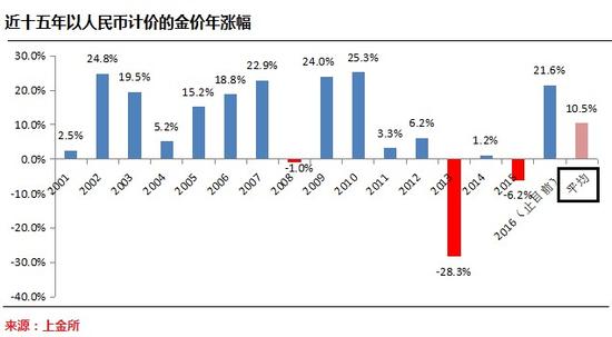 用最简单的方法应对人民币贬值