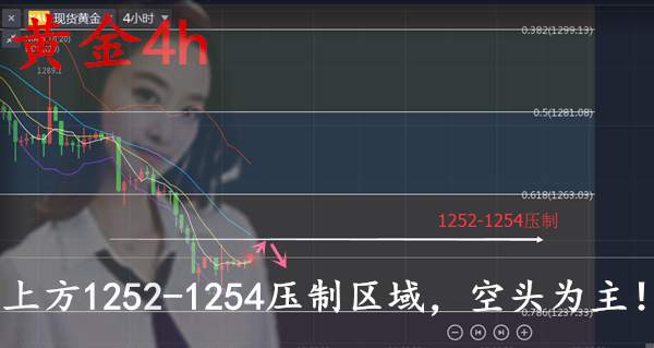 沈云伊：12.11黄金多头实属诱惑！切勿掉进陷阱！