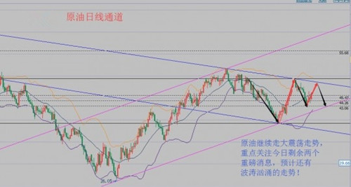 张菀玥:9.9-9.10原油周线收官或现五连阳,后市白银多空胶着附解套