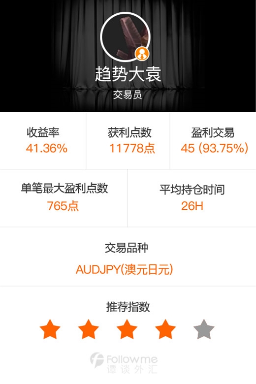 谭谈外汇:无敌是多么,多么寂寞