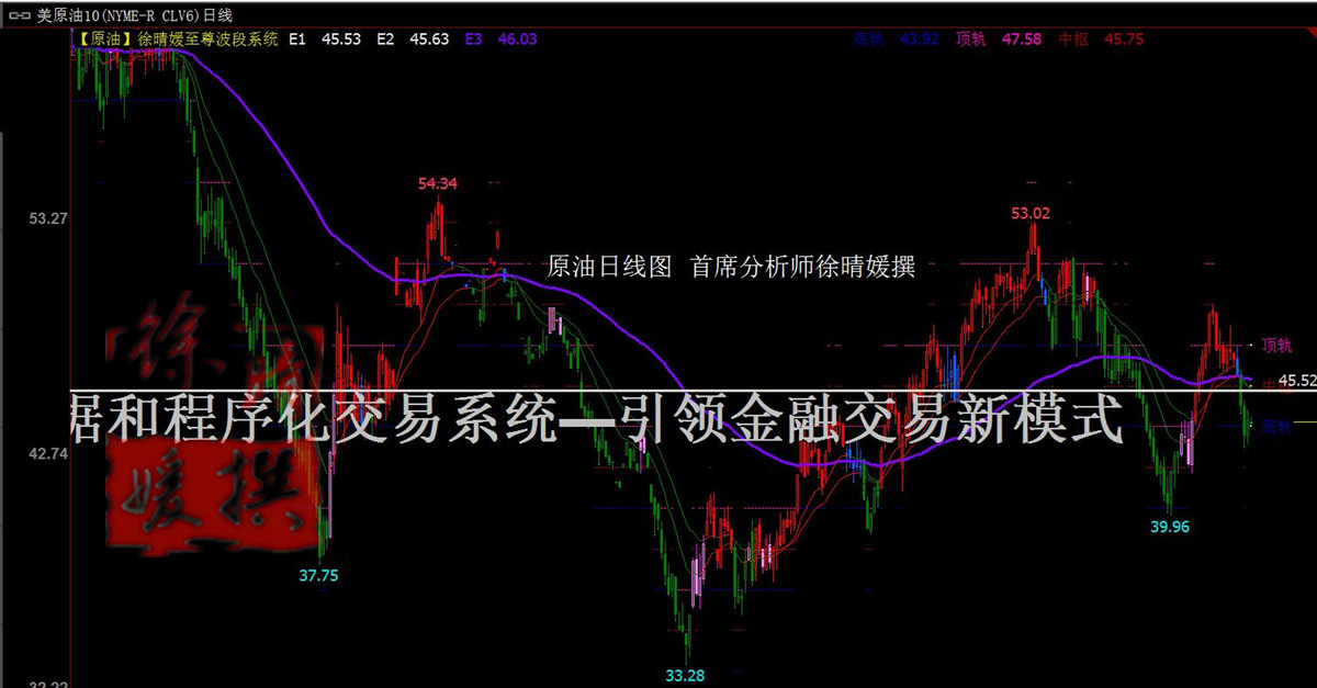 【徐晴媛】伊朗冻产态度模棱两可，原油急涨难掩周线重挫