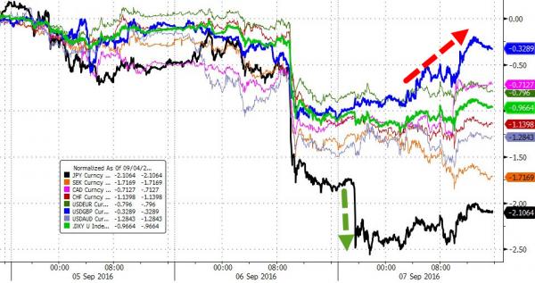 【图解】环球外汇财经早餐——你每日必备的交易攻略(9月8日)