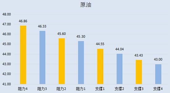 【金银油分析】黄金底气尽失,油价春风得意当心背后黑手