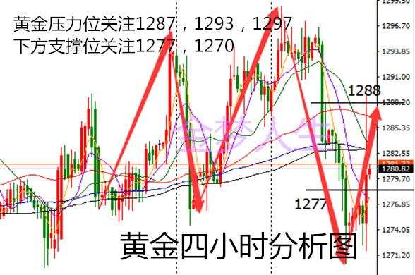 单晨金：11.2本周黄金上演惊现过山车行情，下周行情展望及思路