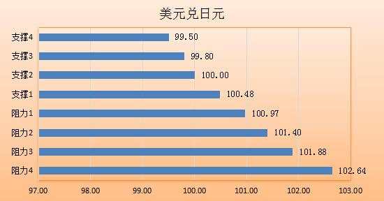 非农前市场暗潮涌动 行情一触即发