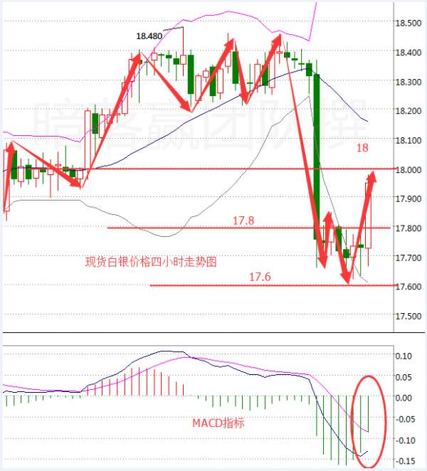 暗落赢：3.6原油多空收线跌美元加息金银挫非农再起风暴