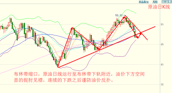 黄俊睿：油价短期或以触底 金银从美大选继续获利