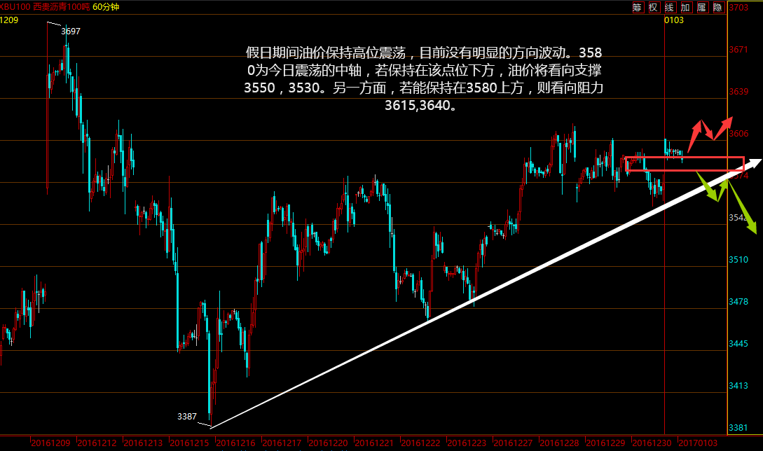 2017.1.3欧洲制造业漂亮收官，全球恐怖活动进一步升级！