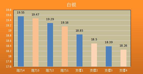 【金银油分析】大局未定黄金震荡,油价反弹根基不稳