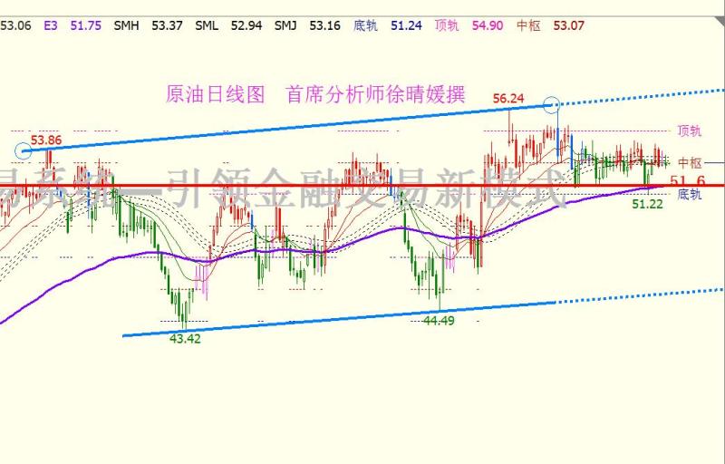 【徐晴媛】2.16 OPEC惨遭EIA刷脸,原油大空头盯死53.50