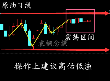 袁桐念：2.28原油震荡月线收官原油白银怎么把握