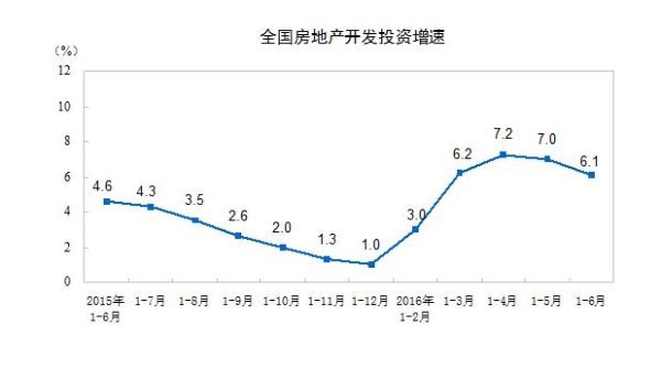 住宅已过剩 为何还建容纳全球一半人口新城？